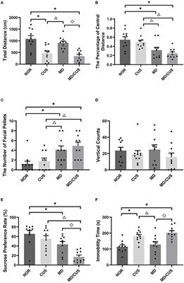 Maternal Deprivation Increased Vulnerability to Depression in Adult Rats Through DRD2 Promoter Methylation in the Ventral Tegmental Area